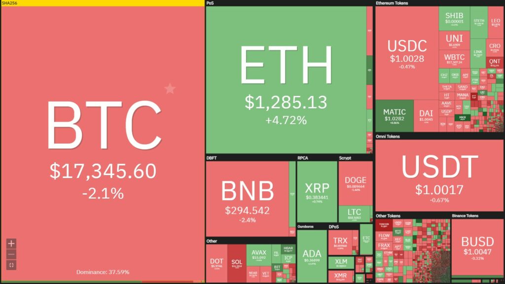 Inflation in the US in October 2022 fell sharply, the price of BTC recovered slightly