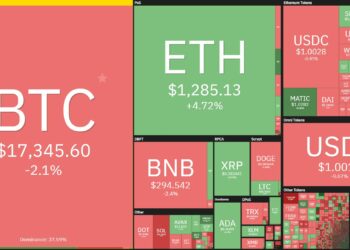 Inflation in the US in October 2022 fell sharply, the price of BTC recovered slightly