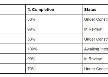 Summary of important news about Chromia (CHR) in October 2022