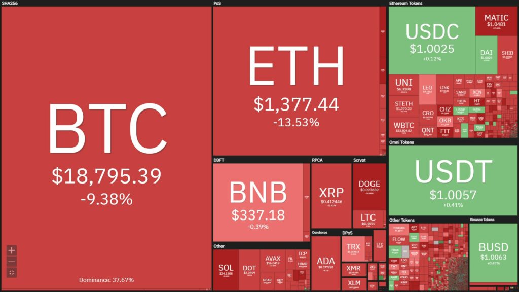 The cryptocurrency market sells itself after the news "Binance acquires FTX".