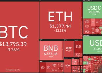The cryptocurrency market sells itself after the news "Binance acquires FTX".