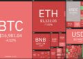 The cryptocurrency market turns red on Monday morning due to new rumors