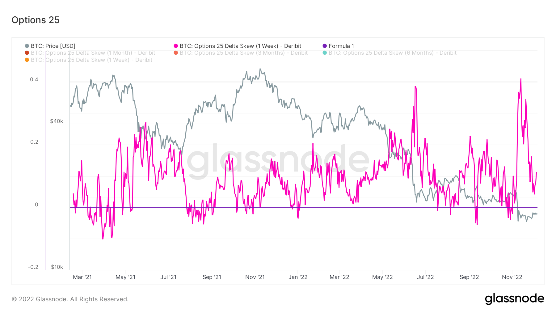 Onchain metrics show market similarities between now and Terra's demise in June