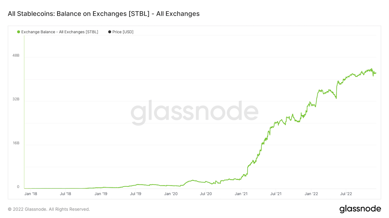 provide stablecoins on exchanges