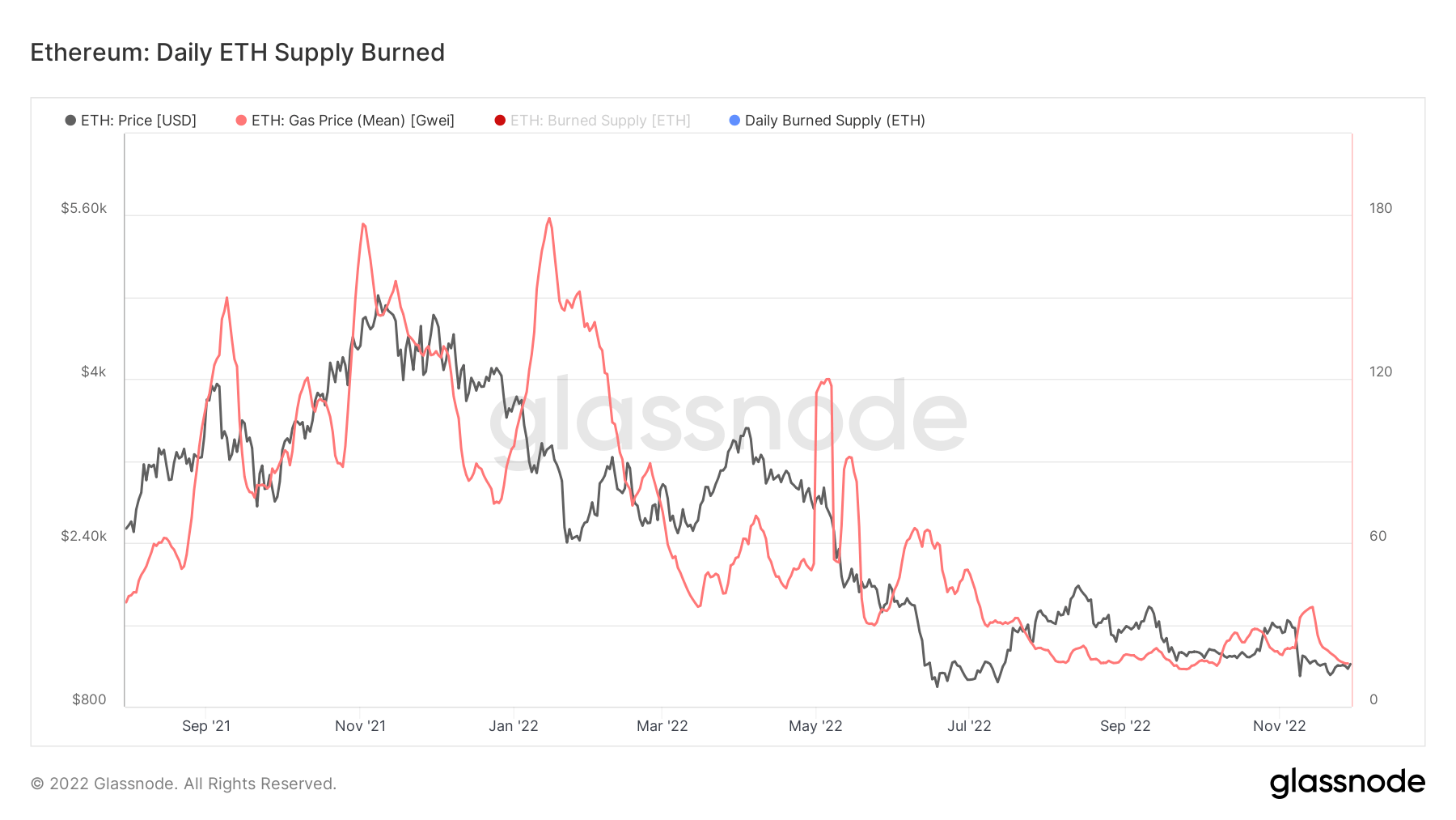 1669742048 865 ETH's loss of profit has been reported later