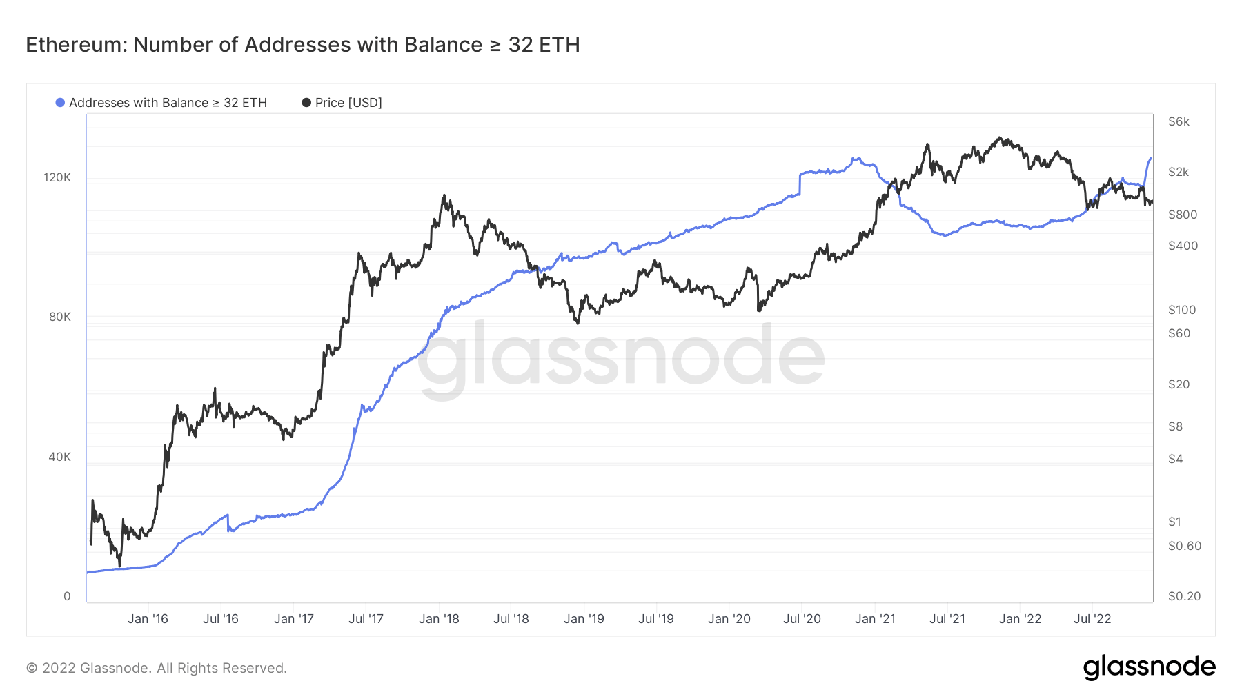 1669742048 568 The loss of ETH's loss is after the problem