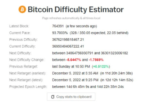 1669223589 747 Expiry date for BTC