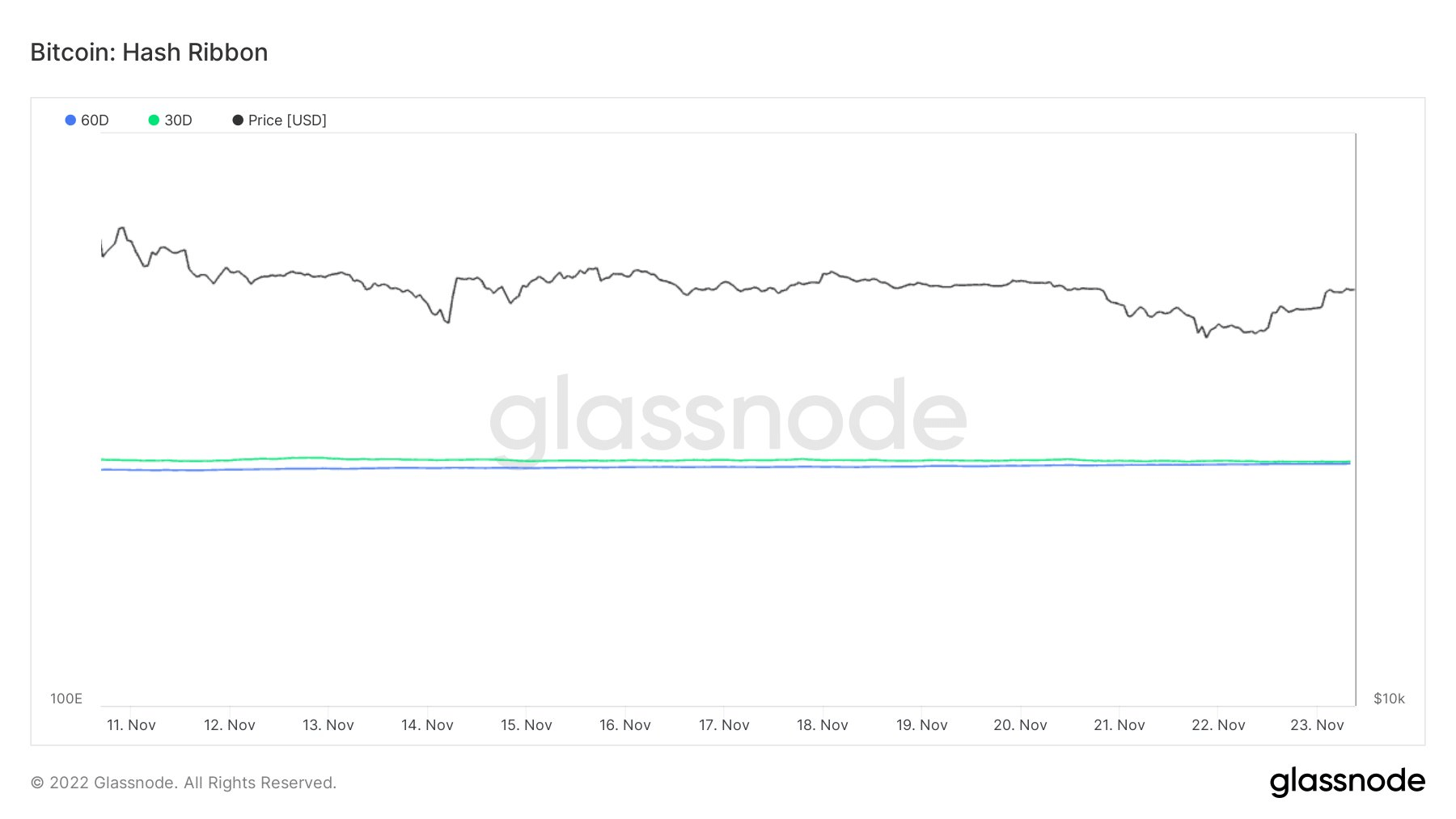 1669223589 293 Expiration date of BTC