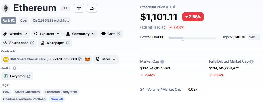 Bitcoin and Ethereum prices are important for 3