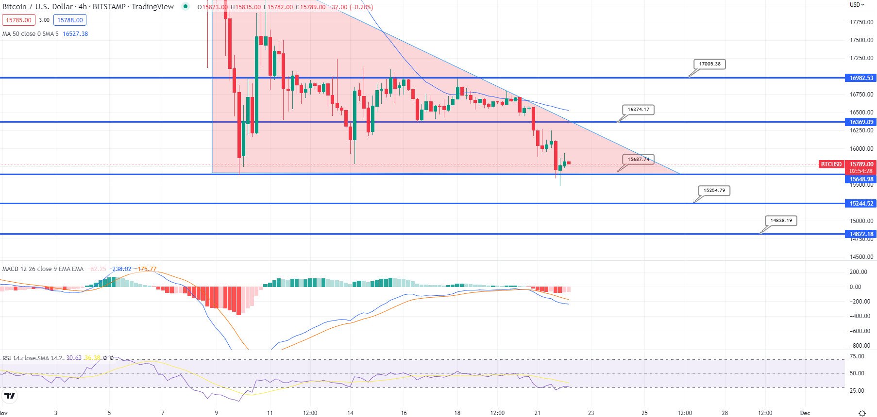 Bitcoin and Ethereum prices are important for 2