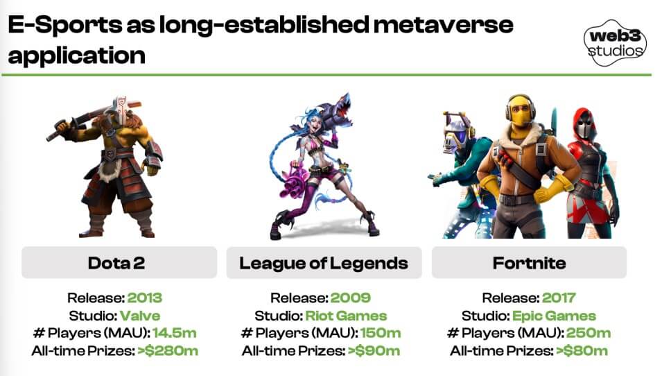 Dota 2 metaverse