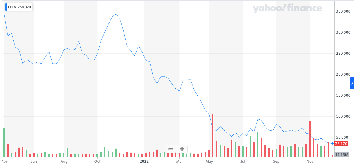 coinbase shares