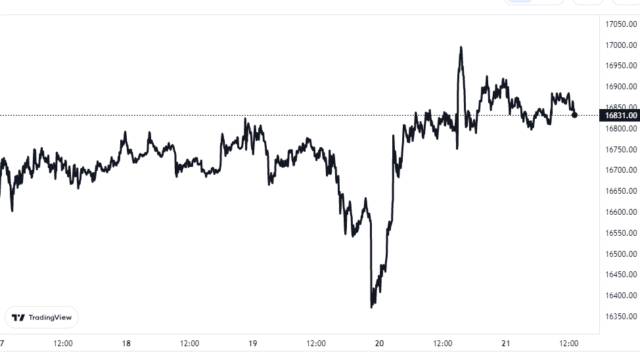 Bitcoin price chart