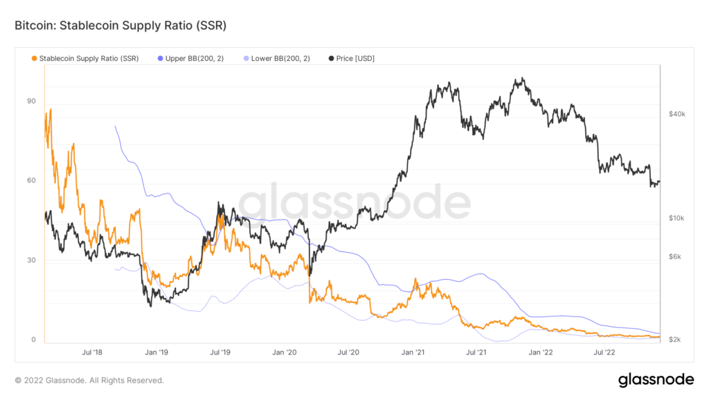 stablecoin supply rate ssr