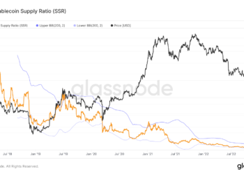 stablecoin supply rate ssr