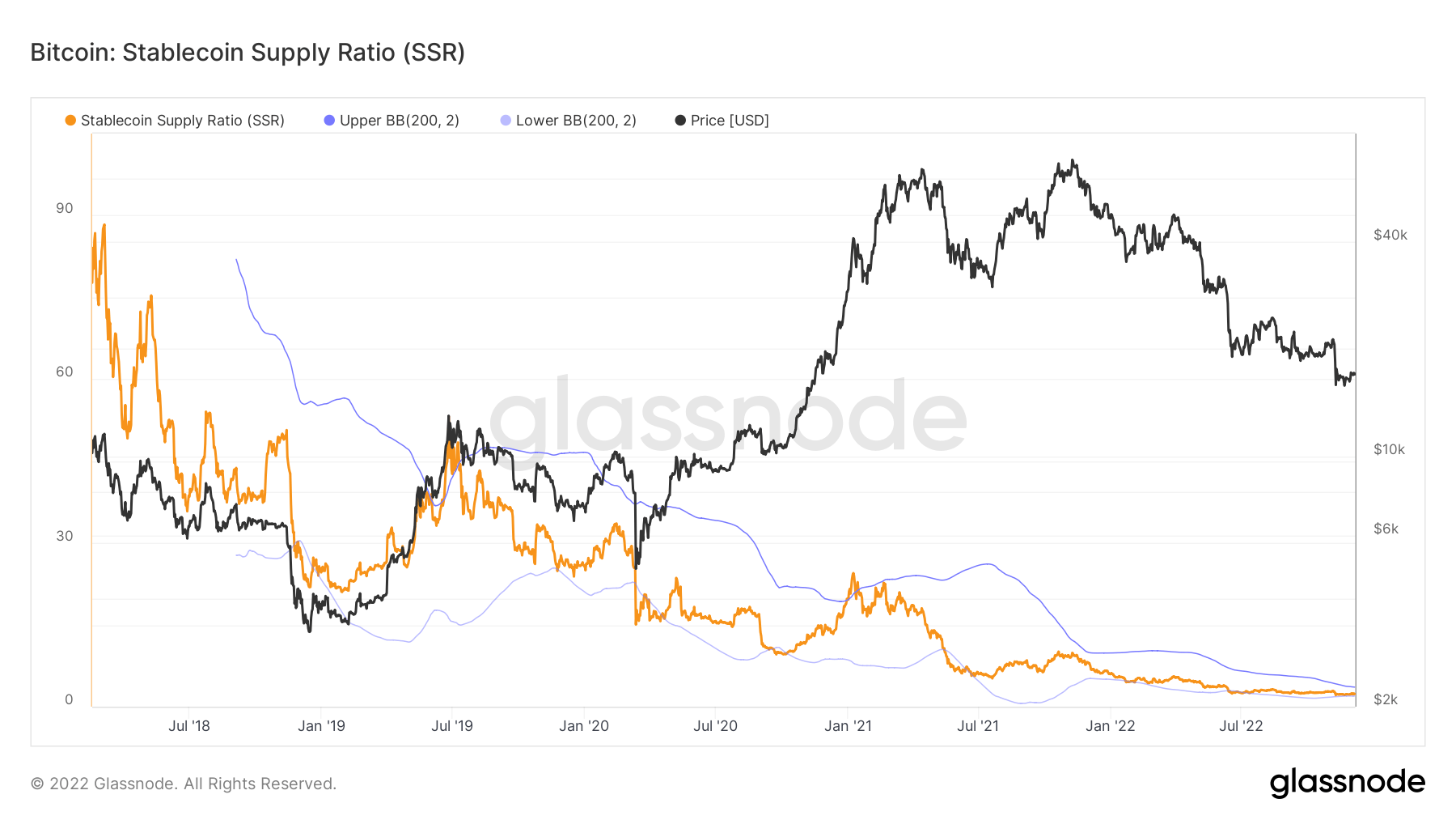 stablecoin supply rate ssr