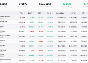 Top 10 AI Cryptocurrencies