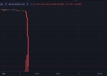 Ankr hacked, minted “infinite” token pegged to BNB