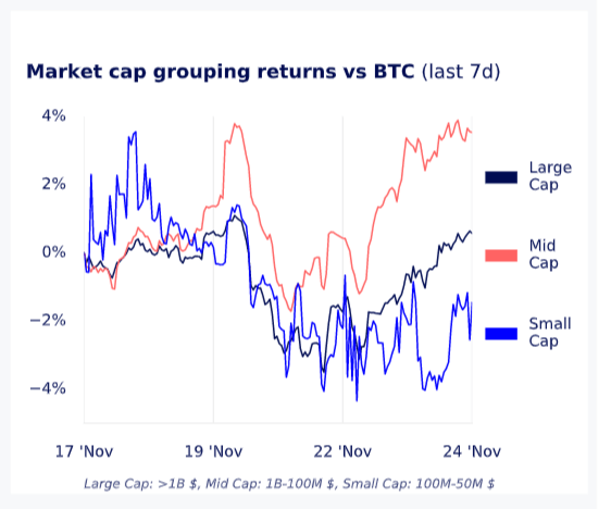 market capitalization group