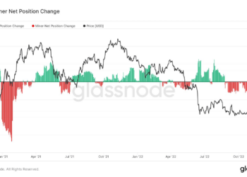 How long does it take to restore BTC?