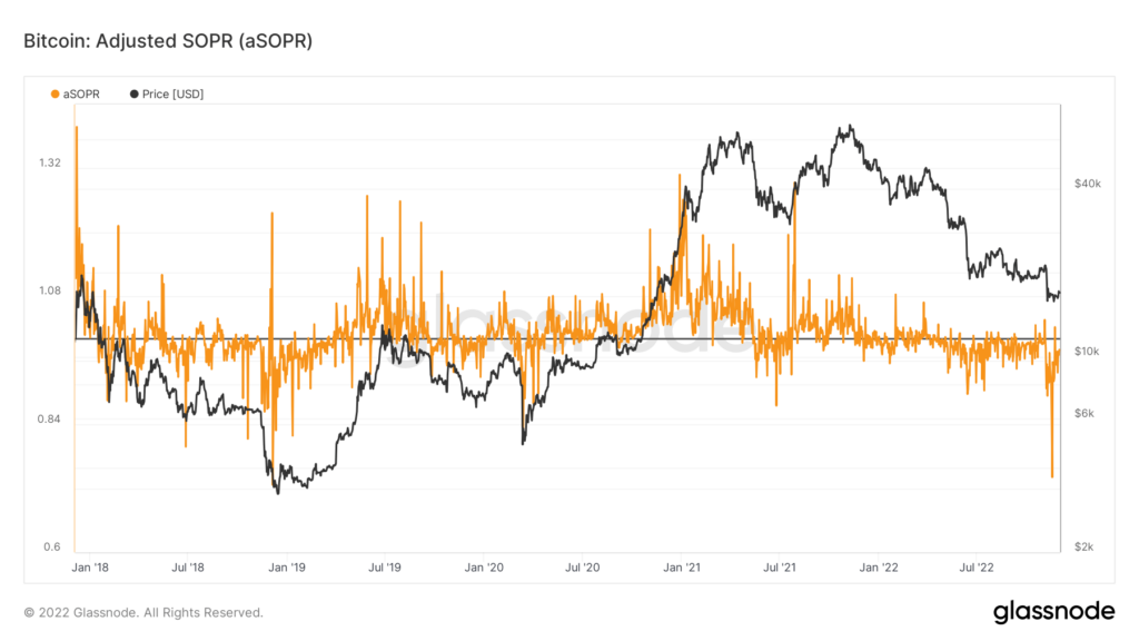 Bitcoin aSOPR