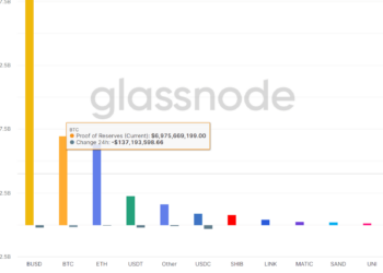Reserve Binance for the last 24 hours