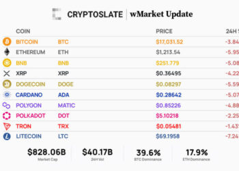 Bitcoin locked up for 17 thousand dollars