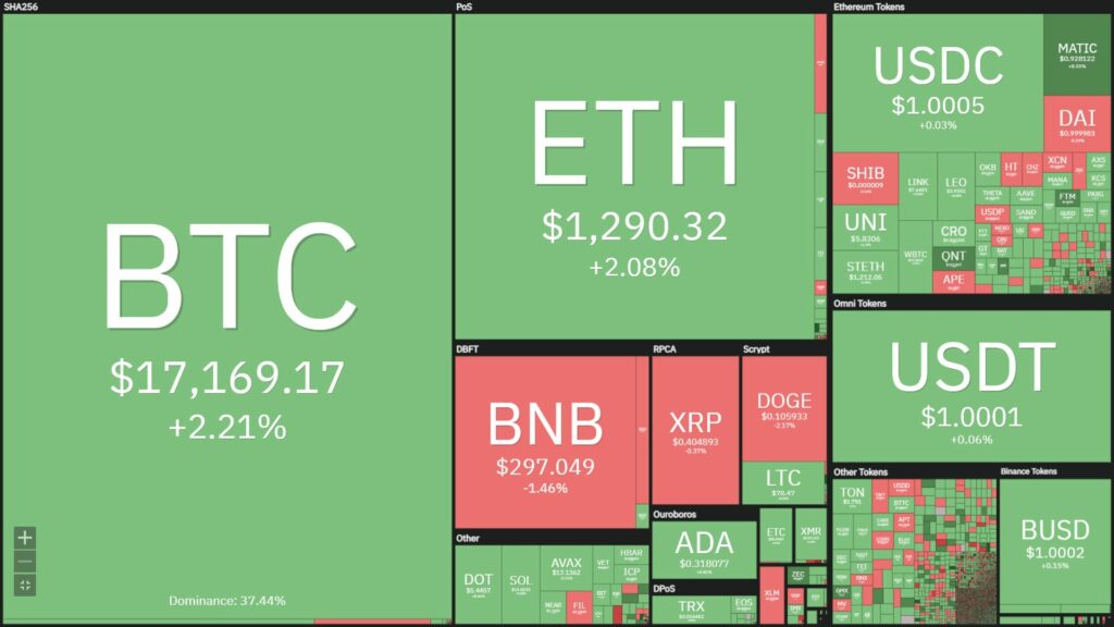 Bitcoin, Ethereum recover after the latest statement by the Fed chairman on interest rates