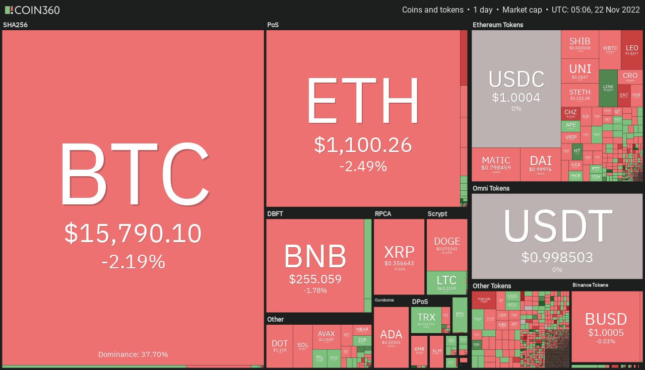 Bitcoin and Ethereum Price Holds Critical Support