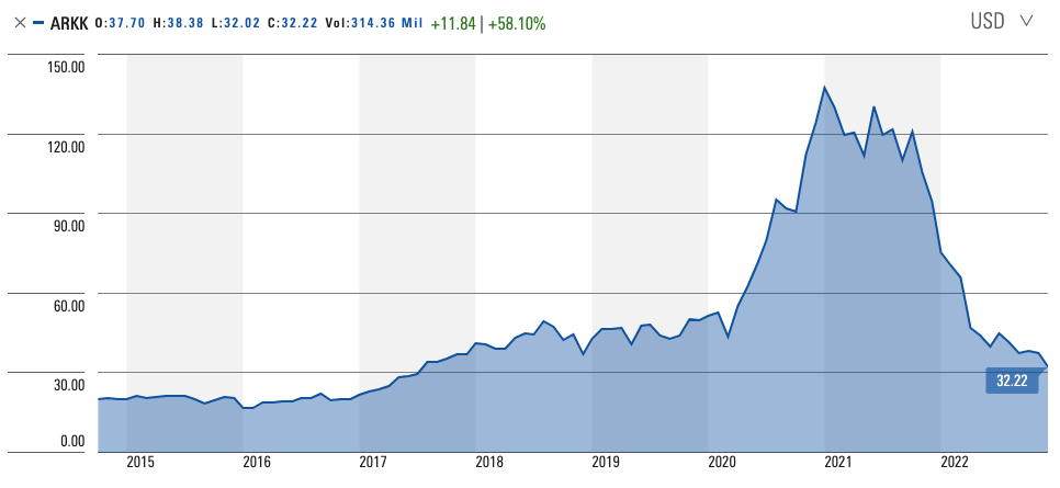 box etf