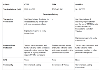 Choose a DEX that must generate Tongquan comparison