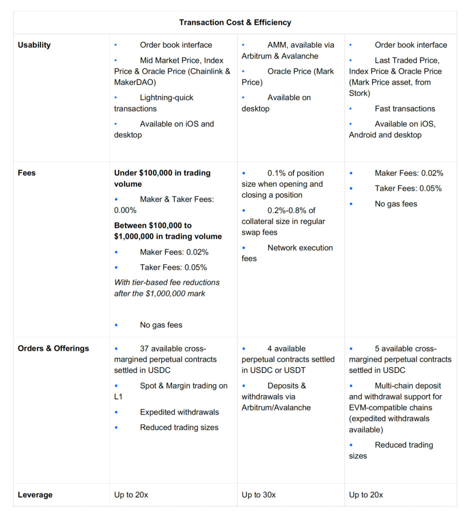 Choose a DEX that must generate Tongquan comparison