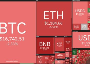Coin68 Weekly (Dec. 12 - Dec. 18): Both Inflation and US Interest Rates Decrease, Binance Encountered “Continuous” FUD, SBF Arrested