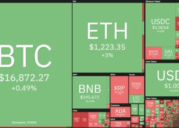Coin68 Weekly (Dec. 19 - Dec. 25): Sam Bankman-Fried Released On Bail, His Confidante Confessed To The Crime