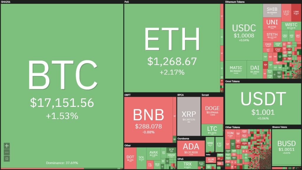 Coin68 Weekly (December 5 - December 11): the week of short news