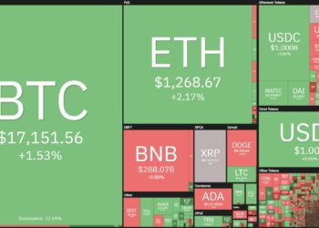 Coin68 Weekly (December 5 - December 11): the week of short news