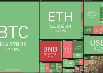 Coin68 Weekly (November 28 - December 4): A quiet week