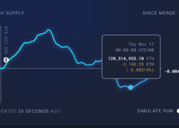 The loss of ETH's loss has been revealed later