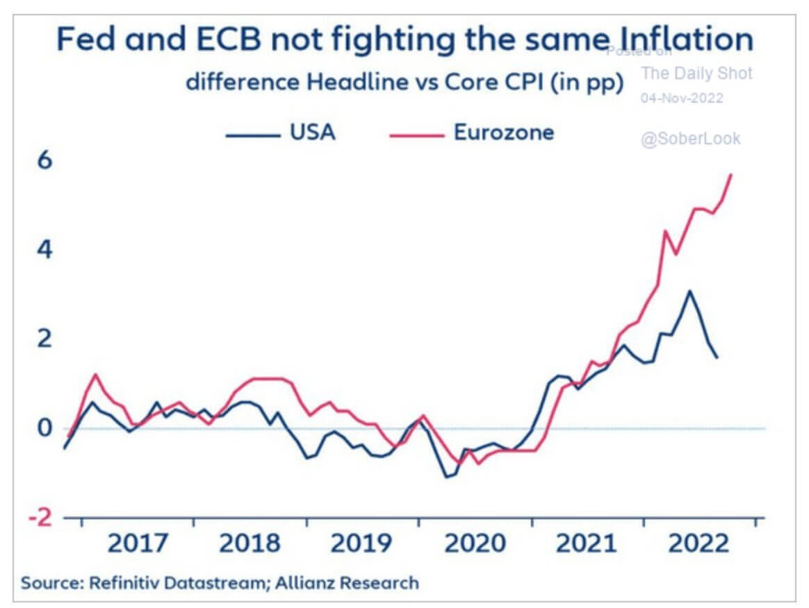 core cpi