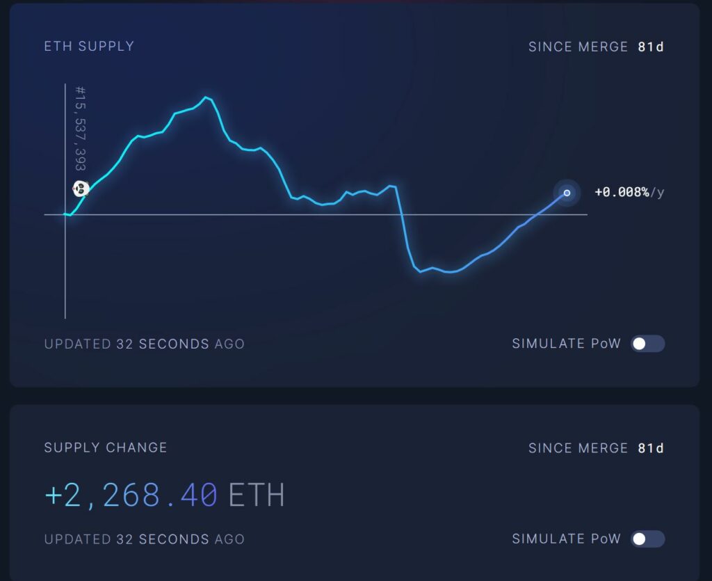 Ethereum (ETH) inflation returns.