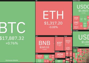 Fed Raises Interest Rates 0.5%, Bitcoin 'Falls Apart'