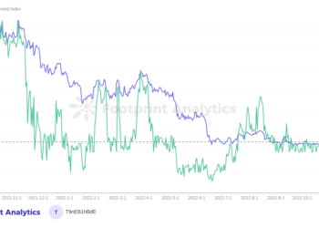 ETH Price vs FGI (November Report)