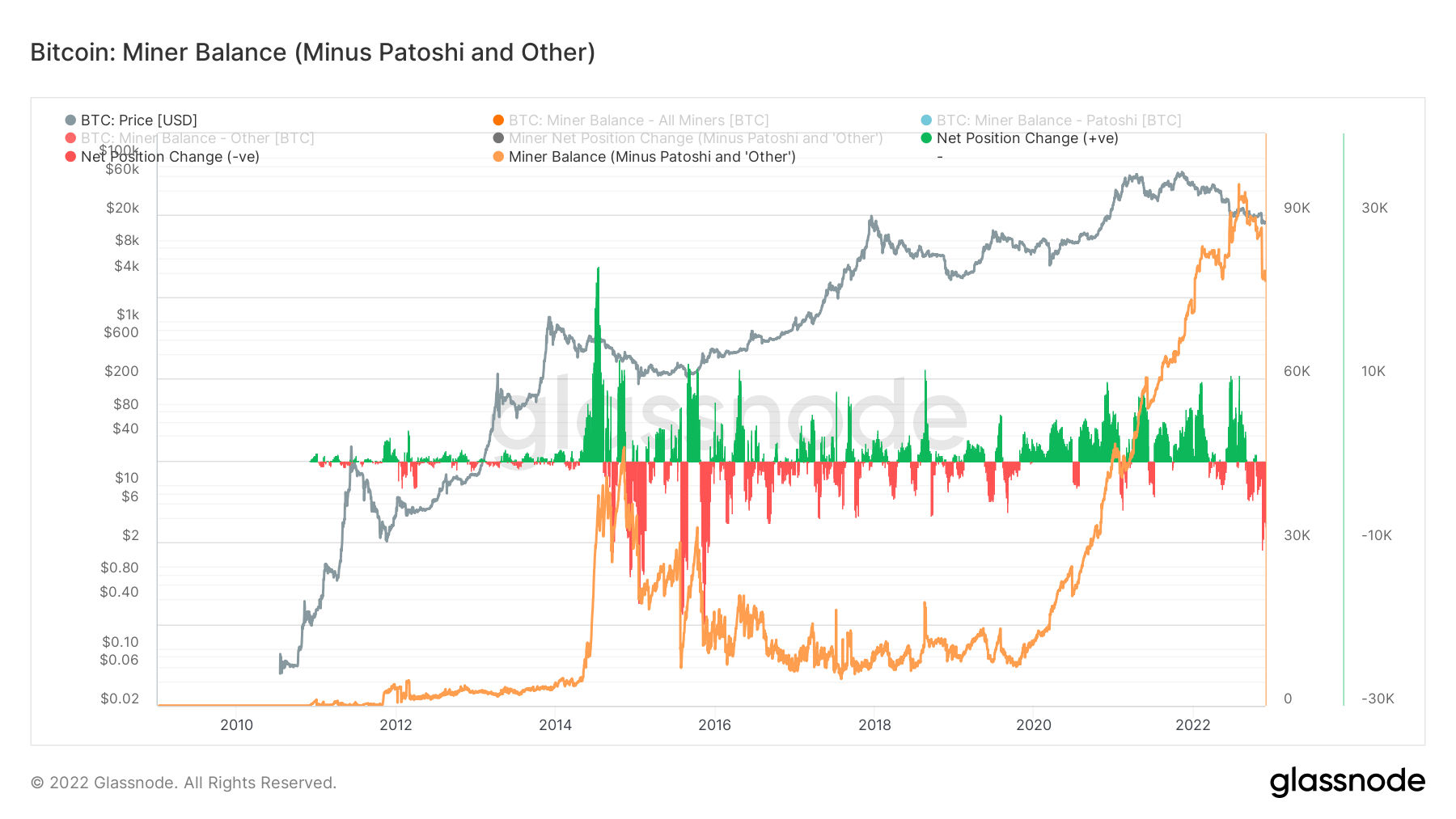 miner balance on bitcoin wallet