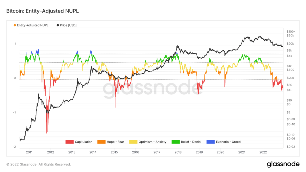 Analyze the data on the chain instead of Bitcoin