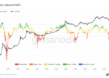 Analyze the data on the chain instead of Bitcoin