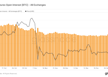 BTC futures open interest
