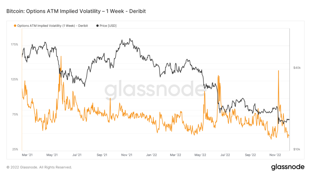 Onchain metrics show market similarities between now and Terra's demise in June