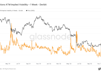 Onchain metrics show market similarities between now and Terra's demise in June