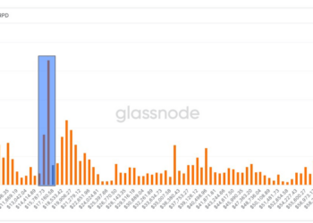 Over eight% of Bitcoin Supply Was Bought Between $15.5K and $17K 2 bitcoin supply