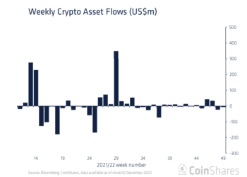 short bitcoin product